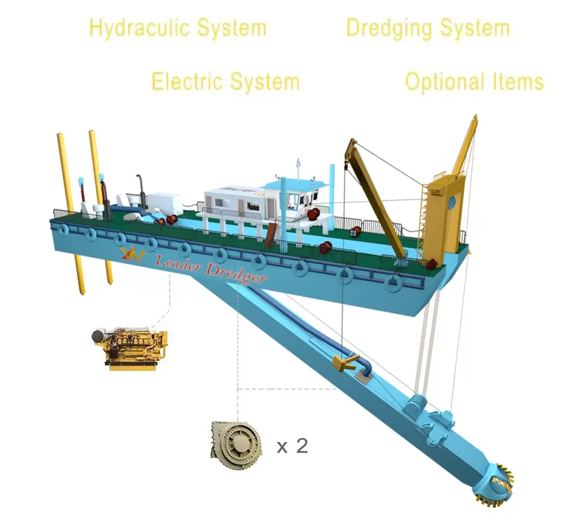 Dredger Manufacturers 3D - Leader Dredger